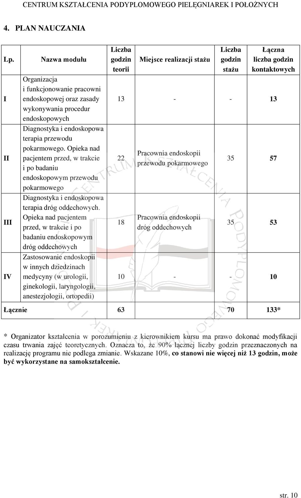 Opieka nad pacjentem przed, w trakcie i po badaniu endoskopowym dróg oddechowych Zastosowanie endoskopii w innych dziedzinach medycyny (w urologii, ginekologii, laryngologii, anestezjologii,