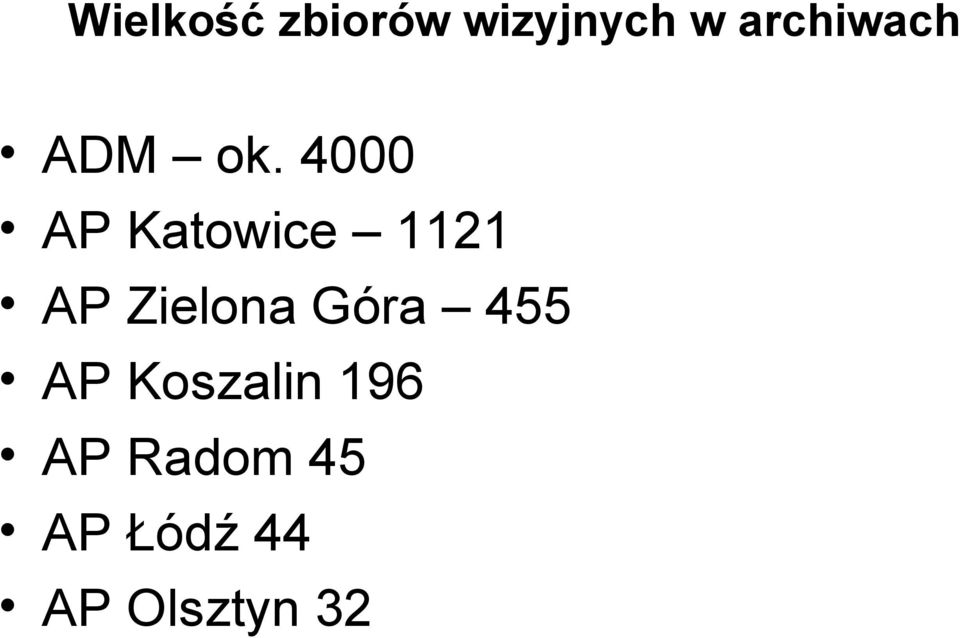 4000 AP Katowice 1121 AP Zielona