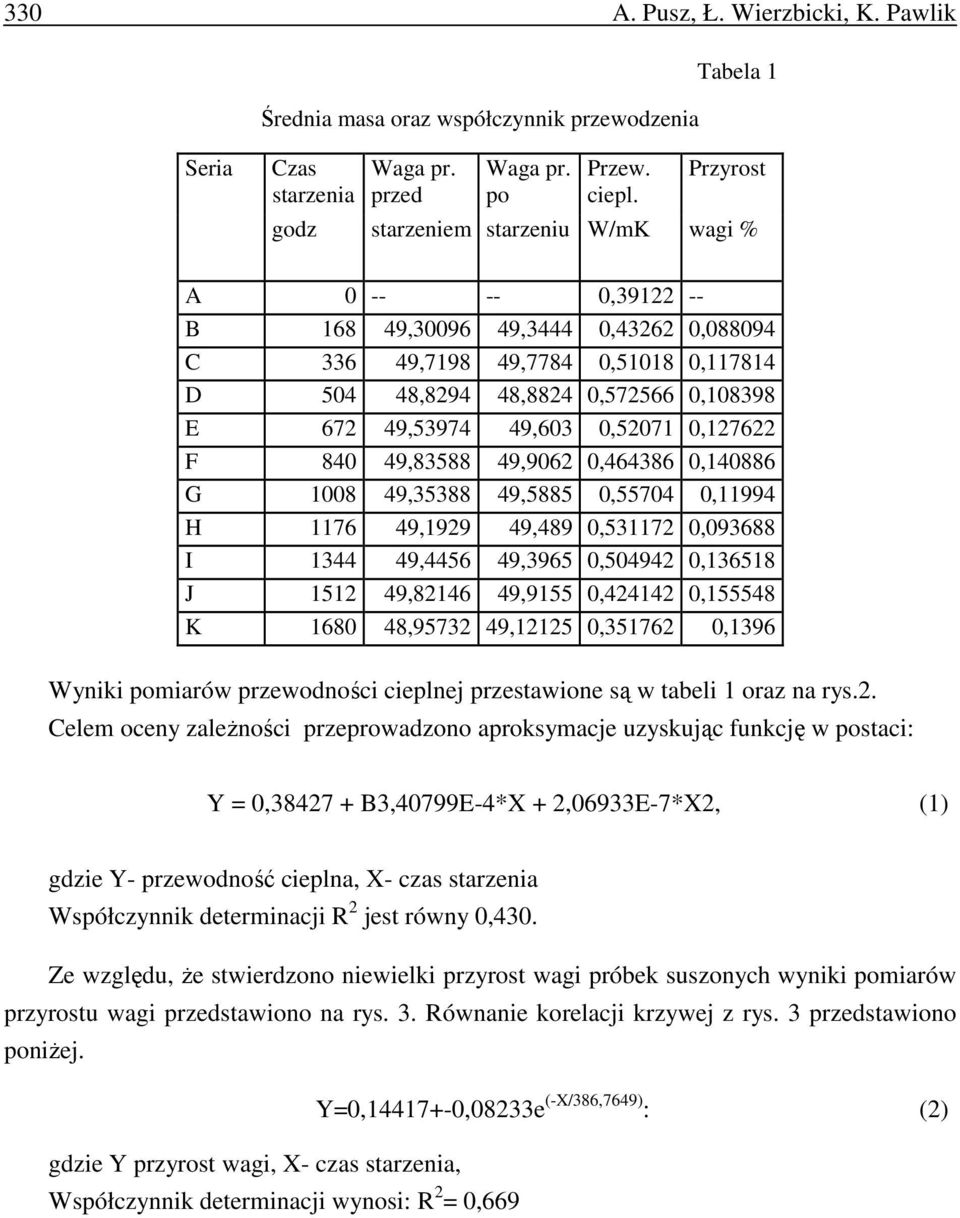 49,53974 49,603 0,52071 0,127622 F 840 49,83588 49,9062 0,464386 0,140886 G 1008 49,35388 49,5885 0,55704 0,11994 H 1176 49,1929 49,489 0,531172 0,093688 I 1344 49,4456 49,3965 0,504942 0,136518 J