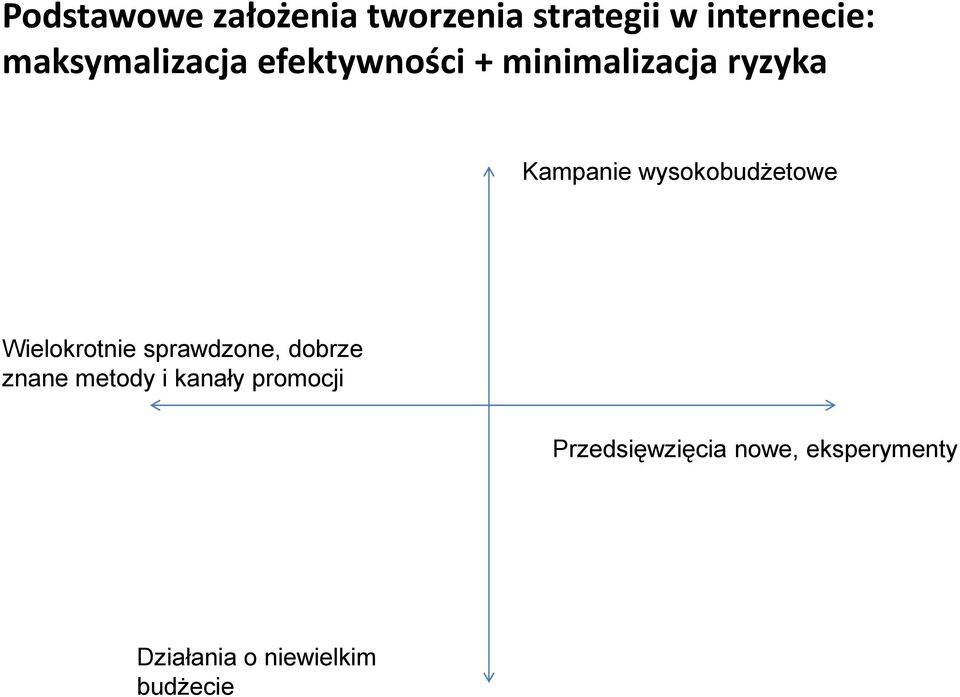 wysokobudżetowe Wielokrotnie sprawdzone, dobrze znane metody i