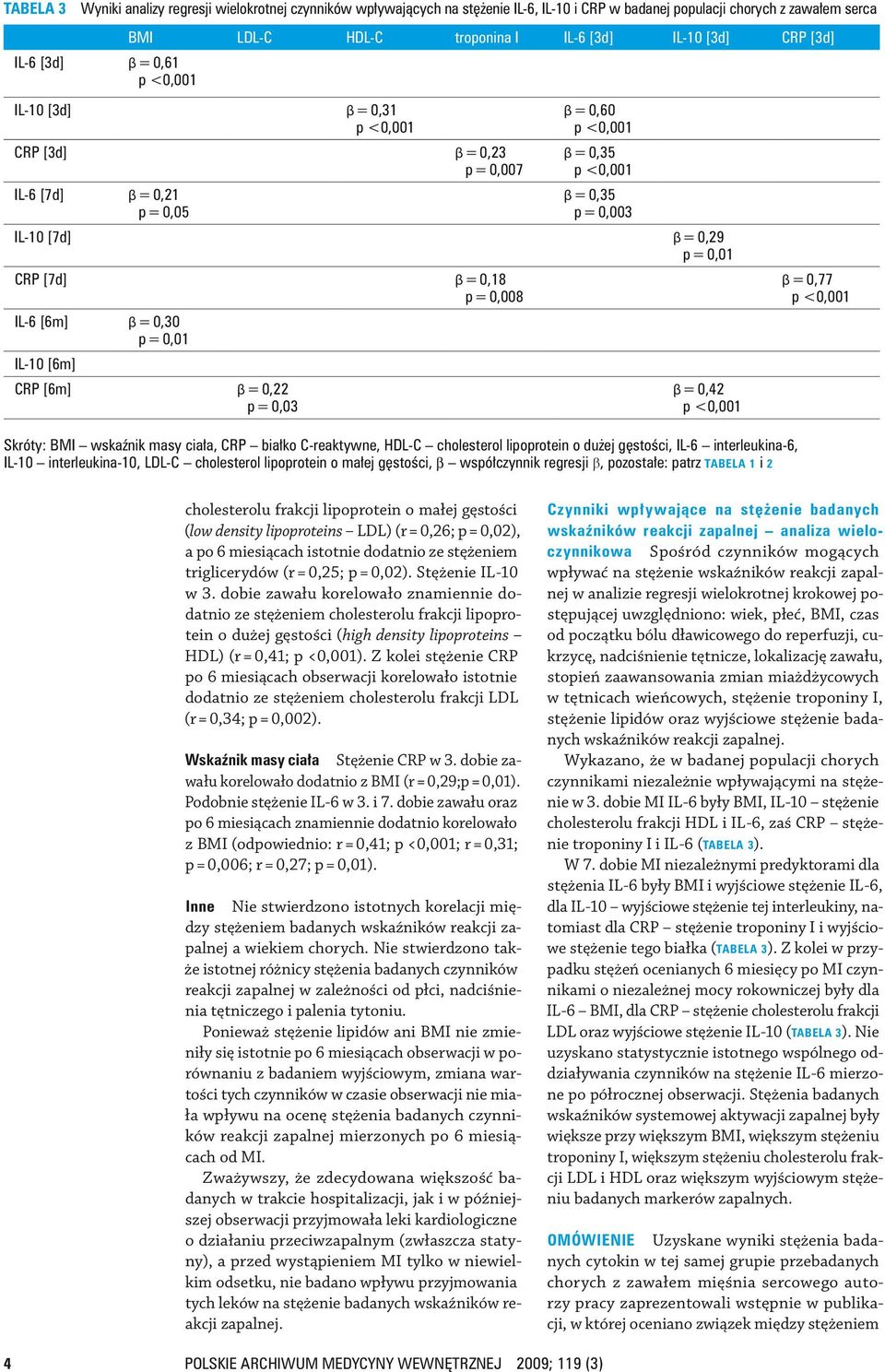 [6m] β = 0,30 p = 0,01 IL 10 [6m] CRP [6m] β = 0,22 p = 0,03 β = 0,42 β = 0,77 Skróty: BMI wskaźnik masy ciała, CRP białko C reaktywne, HDL C cholesterol lipoprotein o dużej gęstości, IL 6 inter