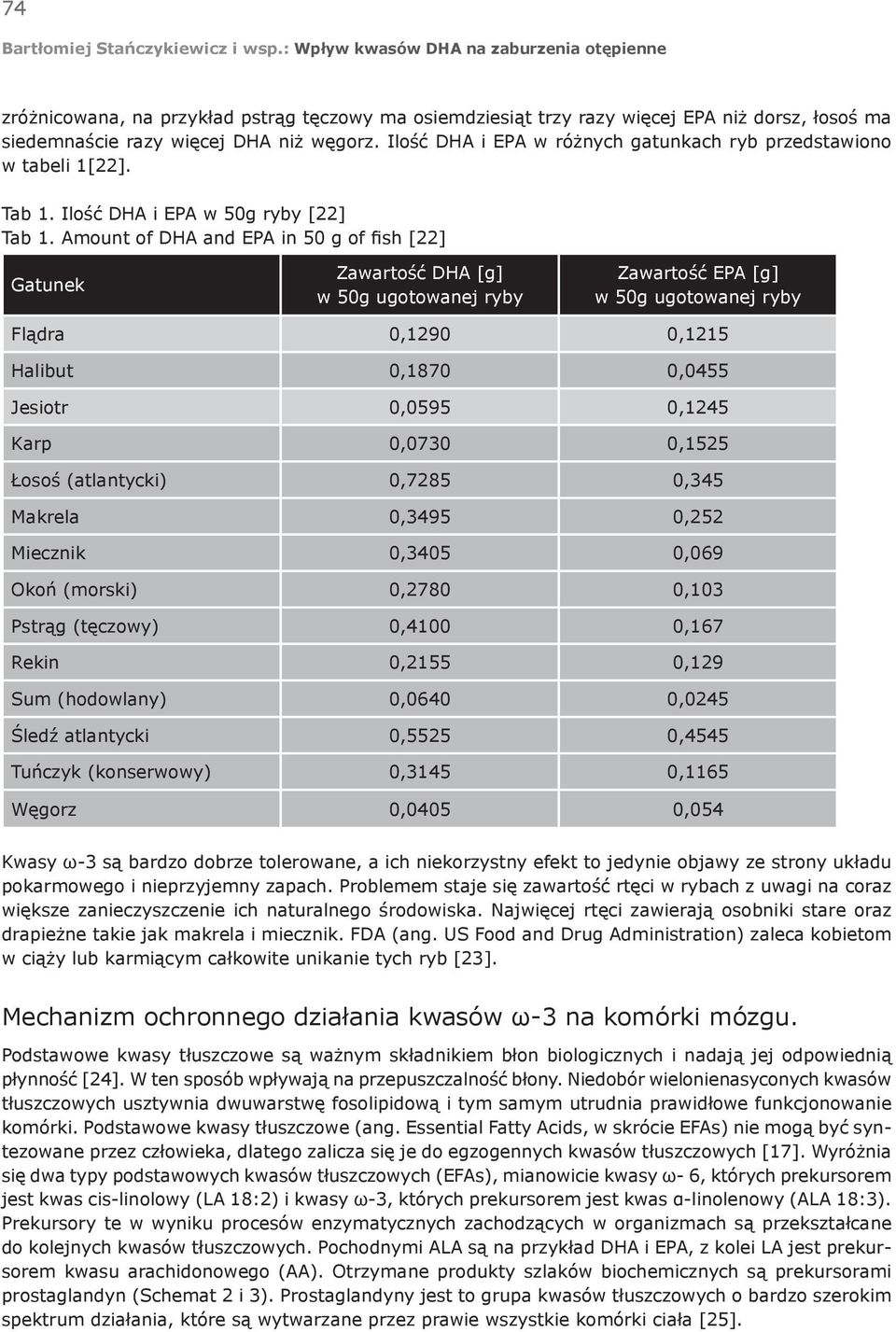 Amount of DHA and EPA in 50 g of fish [22] Gatunek Zawartość DHA [g] w 50g ugotowanej ryby Zawartość EPA [g] w 50g ugotowanej ryby Flądra 0,1290 0,1215 Halibut 0,1870 0,0455 Jesiotr 0,0595 0,1245