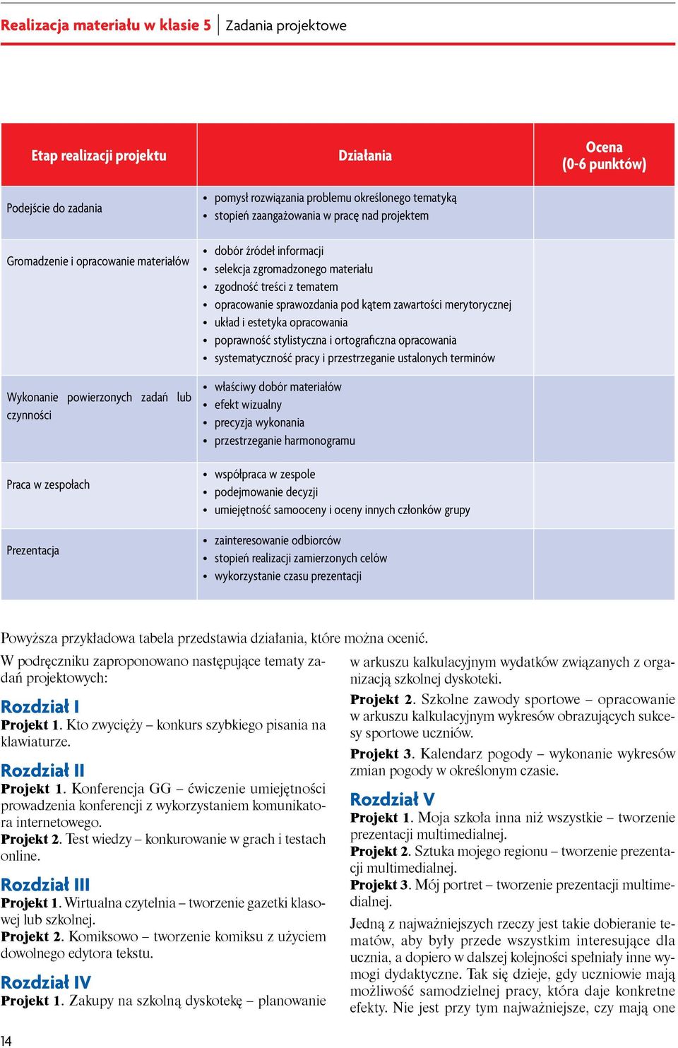 opracowanie sprawozdania pod kątem zawartości merytorycznej układ i estetyka opracowania poprawność stylistyczna i ortograficzna opracowania systematyczność pracy i przestrzeganie ustalonych terminów