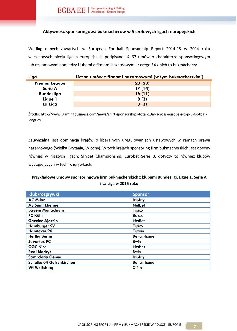 Liga Liczba umów z firmami hazardowymi (w tym bukmacherskimi) Premier League 23 (23) Serie A 17 (14) Bundesliga 16 (11) Ligue 1 8 (3) La Liga 3 (3) Źródło: http://www.igamingbusiness.