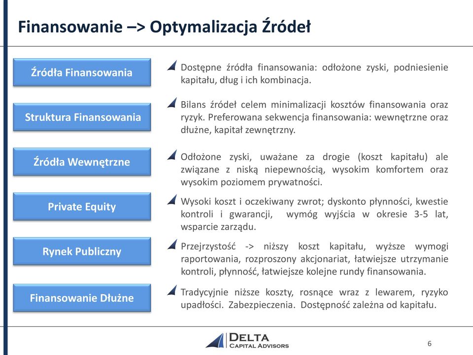 Odłożone zyski, uważane za drogie (koszt kapitału) ale związane z niską niepewnością, wysokim komfortem oraz wysokim poziomem prywatności.