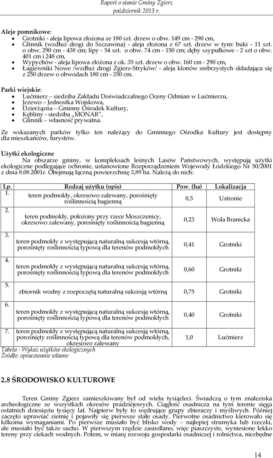 160 cm - 290 cm, Łagiewniki Nowe /wzdłuż drogi Zgierz-Stryków/ - aleja klonów srebrzystych składająca się z 250 drzew o obwodach 180 cm - 350 cm.