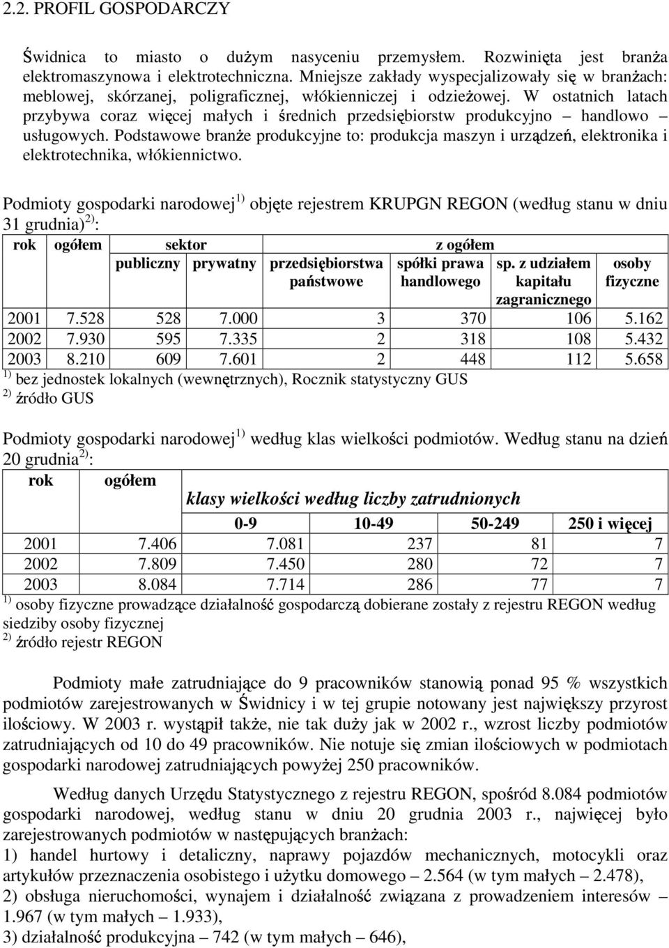 W ostatnich latach przybywa coraz wi cej małych i rednich przedsi biorstw produkcyjno handlowo usługowych.