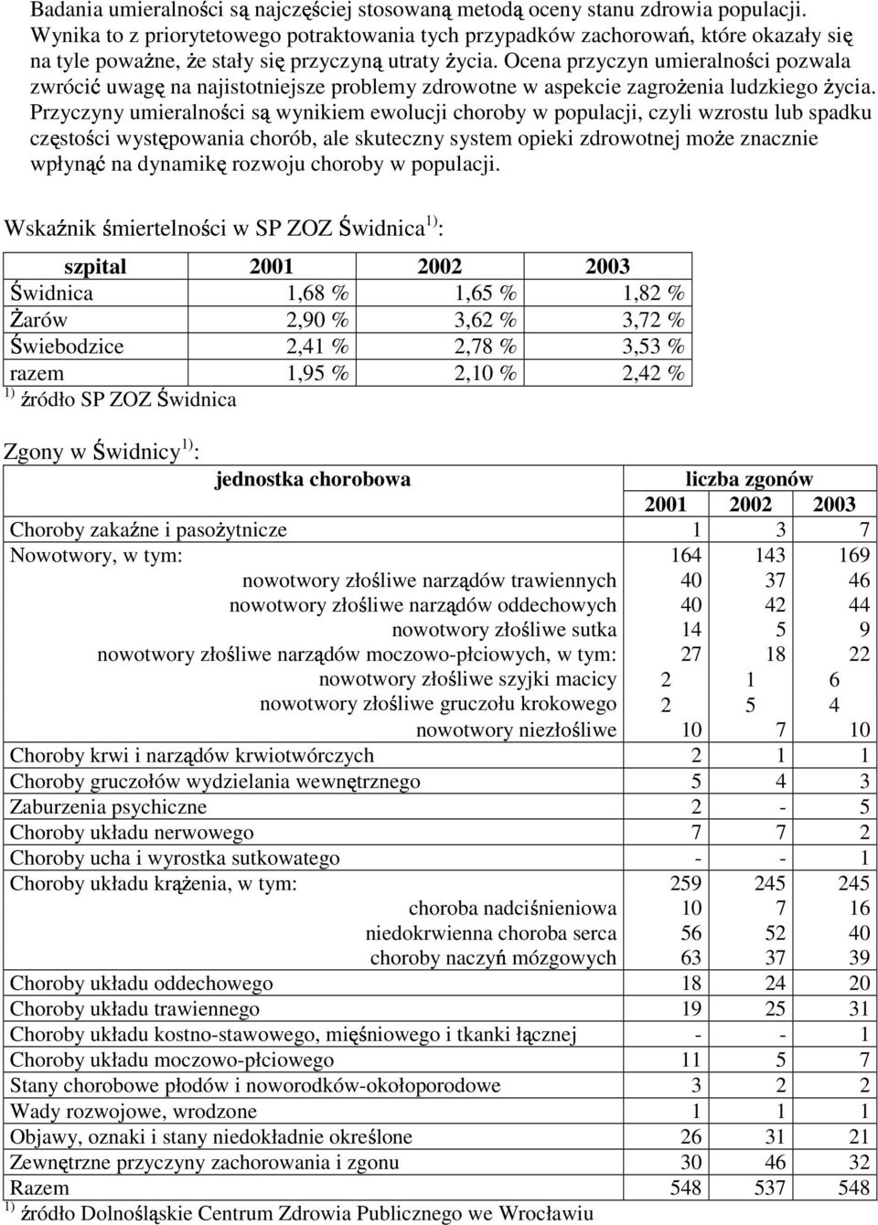 Ocena przyczyn umieralno ci pozwala zwróci uwag s najistotniejsze problemy zdrowotne w aspekcie zagro enia ludzkiego ycia.