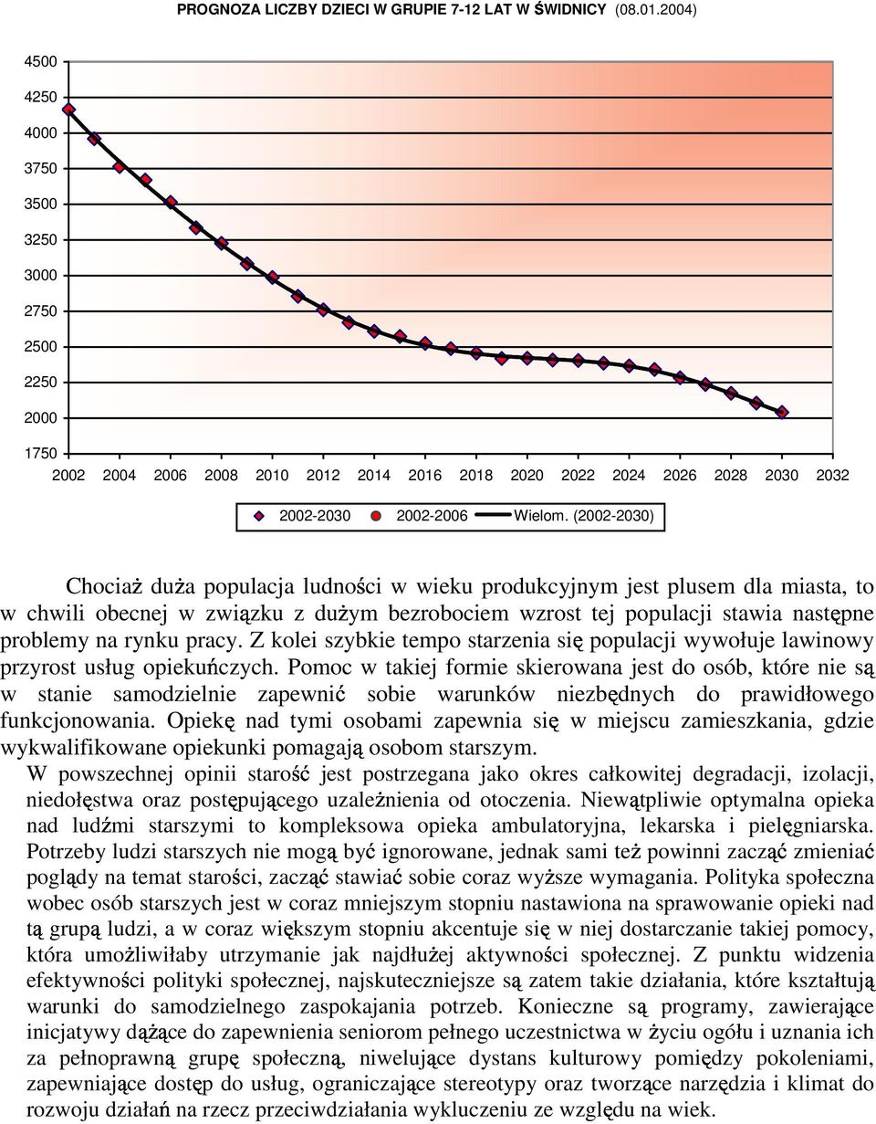 (2002-2030) Chocia du a populacja ludno ci w wieku produkcyjnym jest plusem dla miasta, to w chwili obecnej w zwi zku z du ym bezrobociem wzrost tej populacji stawia nast pne problemy na rynku pracy.