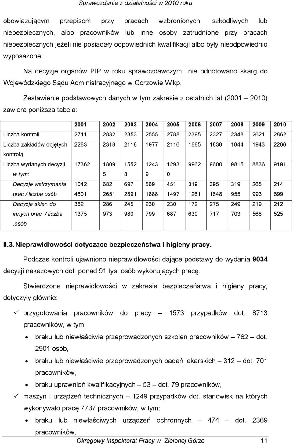 Zestawienie podstawowych danych w tym zakresie z ostatnich lat (2001 2010) zawiera poniższa tabela: 2001 2002 2003 2004 2005 2006 2007 2008 2009 2010 Liczba kontroli 2711 2832 2853 2555 2788 2395