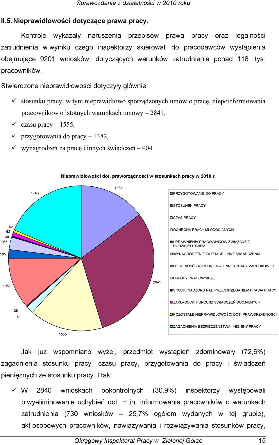 zatrudnienia ponad 118 tys. pracowników.