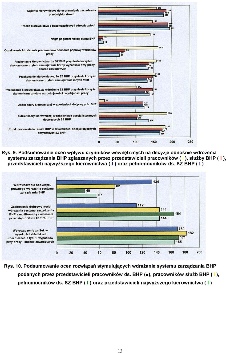 przedstawicieli pracowników ( I ), służby BHP ( I ), przedstawicieli najwyższego kierownictwa ( I ) oraz pełnomocników ds.