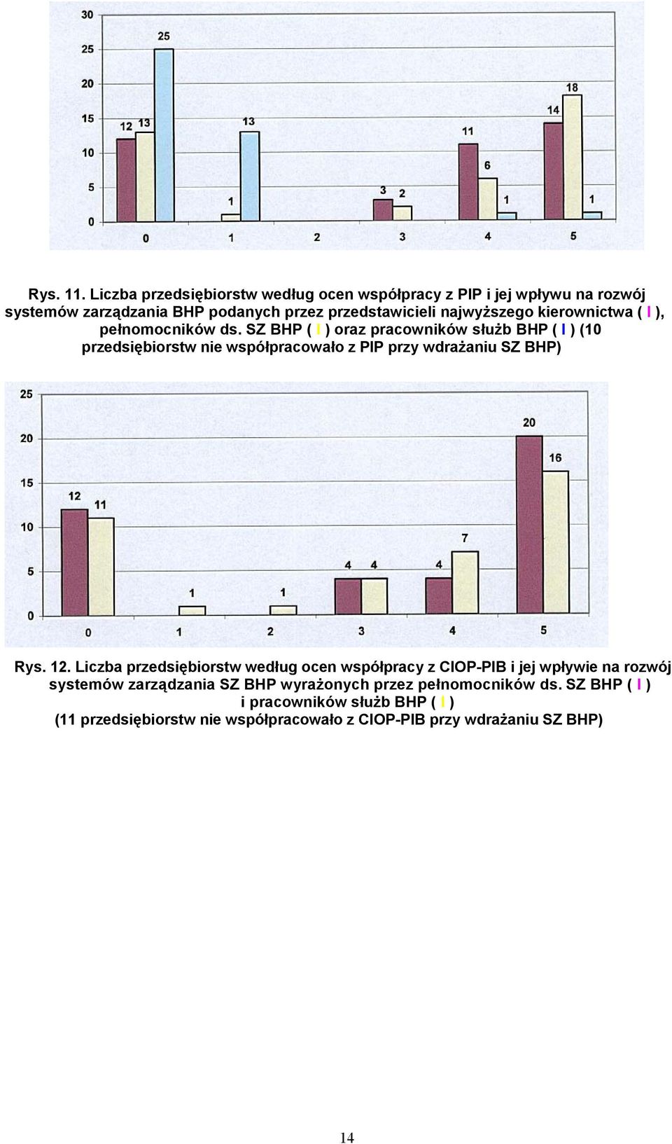 kierownictwa ( I ), pełnomocników ds.