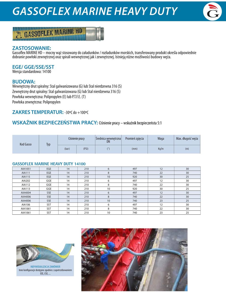 EGE/ GGE/SSE/SST Wersja standardowa: 14100 BUDOWA: Wewnętrzny drut spiralny: Stal galwanizowana (G) lub Stal nierdzewna 316 (S) Zewnętrzny drut spiralny: Stal galwanizowana (G) lub Stal nierdzewna