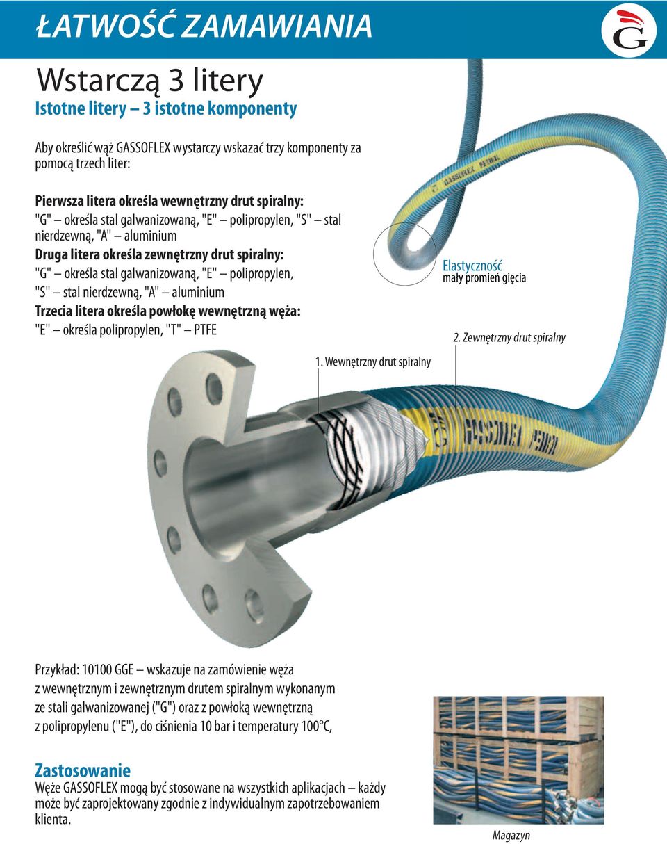 stal nierdzewną, "A" aluminium Trzecia litera określa powłokę wewnętrzną węża: "E" określa polipropylen, "T" PTFE 1. Wewnętrzny drut spiralny Elastyczność mały promień gięcia 2.