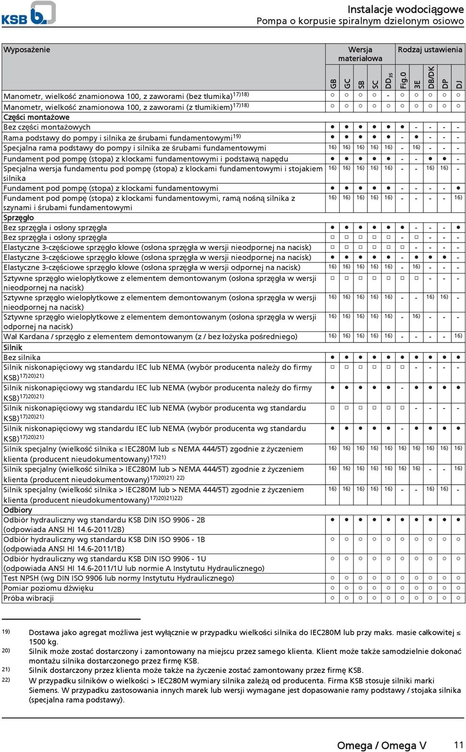 fundamentwymi 16) 16) 16) 16) 16) - 16) - - - Fundament pd pmpę (stpa) z klckami fundamentwymi i pdstawą napędu - - - Specjalna wersja fundamentu pd pmpę (stpa) z klckami fundamentwymi i stjakiem 16)