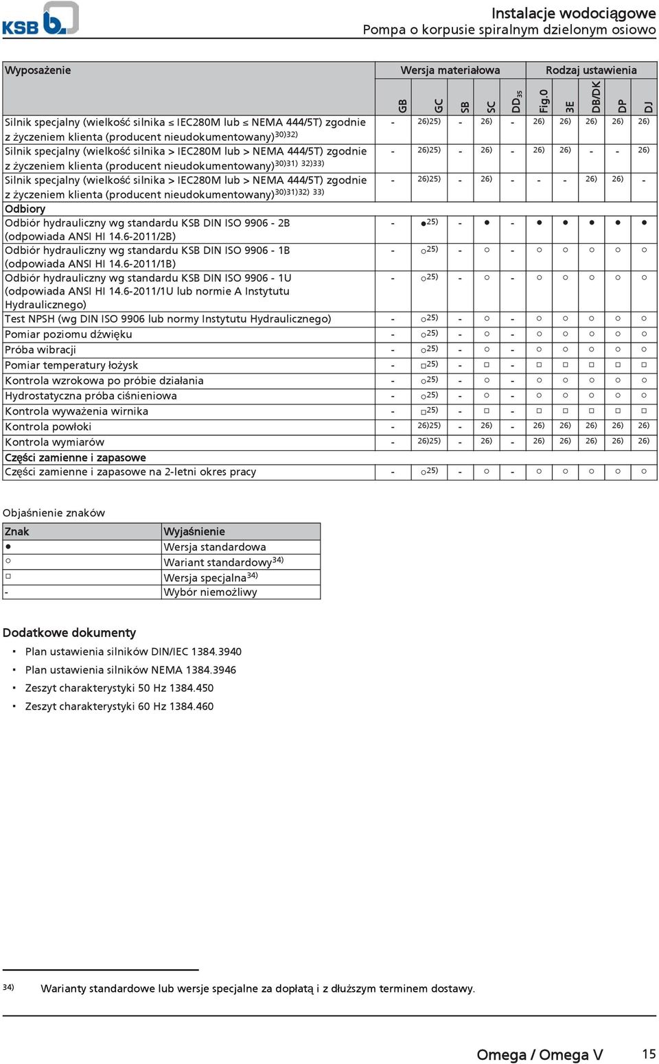 nieudkumentwany) 30)31) 32)33) Silnik specjalny (wielkść silnika > IEC280M lub > NEMA 444/5T) zgdnie - 26)25) - 26) - - - 26) 26) - z życzeniem klienta (prducent nieudkumentwany) 30)31)32) 33) Odbiry