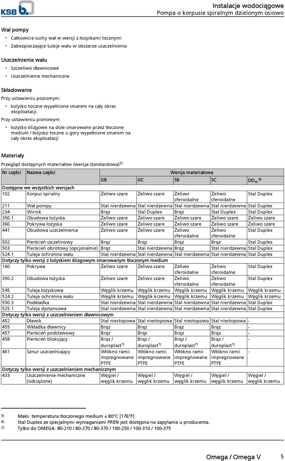 / łżysk tczne u góry wypełnine smarem na cały kres eksplatacji Materiały Przegląd dstępnych materiałów (wersja standardwa) 5) Nr części Nazwa części Wersja materiałwa GB GC SB SC DD 35 6) Dstępne we