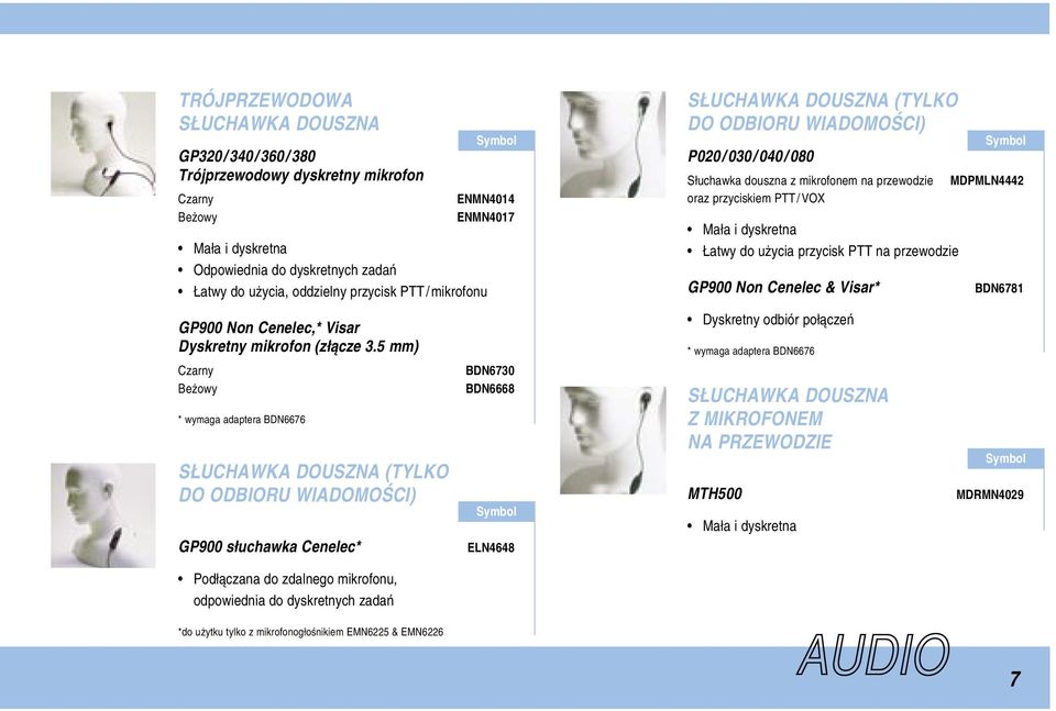 przewodzie GP900 Non Cenelec & Visar* MDPMLN4442 BDN6781 GP900 Non Cenelec,* Visar Dyskretny mikrofon (z àcze 3.