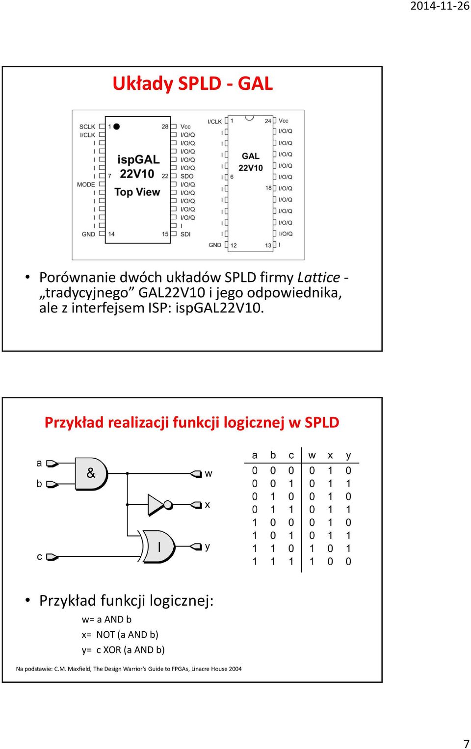 Przykład realizacji funkcji logicznej w SPLD Przykład funkcji logicznej: w= a AND b x=