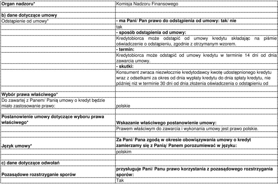 umowy: Kredytobiorca może odstąpić od umowy kredytu składając na piśmie oświadczenie o odstąpieniu, zgodnie z otrzymanym wzorem.