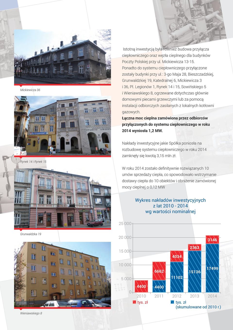 Legionów 1, Rynek 14 i 15, Sowińskiego 5 i Wieniawskiego 8, ogrzewane dotychczas głównie domowymi piecami grzewczymi lub za pomocą instalacji odbiorczych zasilanych z lokalnych kotłowni gazowych.