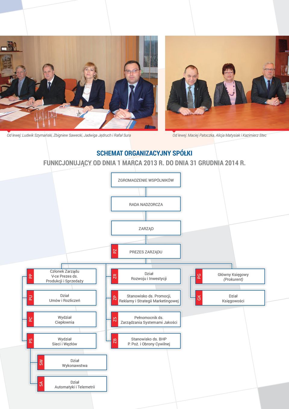 Produkcji i Sprzedaży ZR Dział Rozwoju i Inwestycji PG Główny Księgowy (Prokurent) PU Dział Umów i Rozliczeń ZP Stanowisko ds.