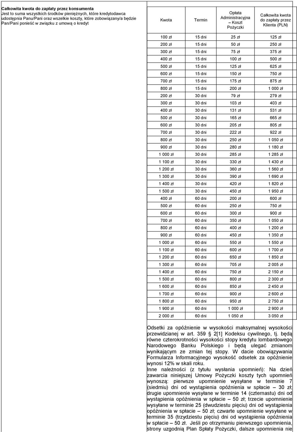 375 zł 400 zł 15 dni 100 zł 500 zł 500 zł 15 dni 125 zł 625 zł 600 zł 15 dni 150 zł 750 zł 700 zł 15 dni 175 zł 875 zł 800 zł 15 dni 200 zł 1 000 zł 200 zł 30 dni 79 zł 279 zł 300 zł 30 dni 103 zł