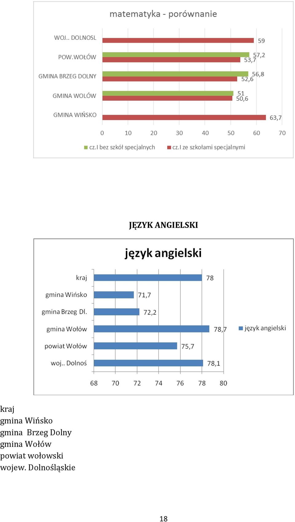 Dolny gmina Wołów powiat