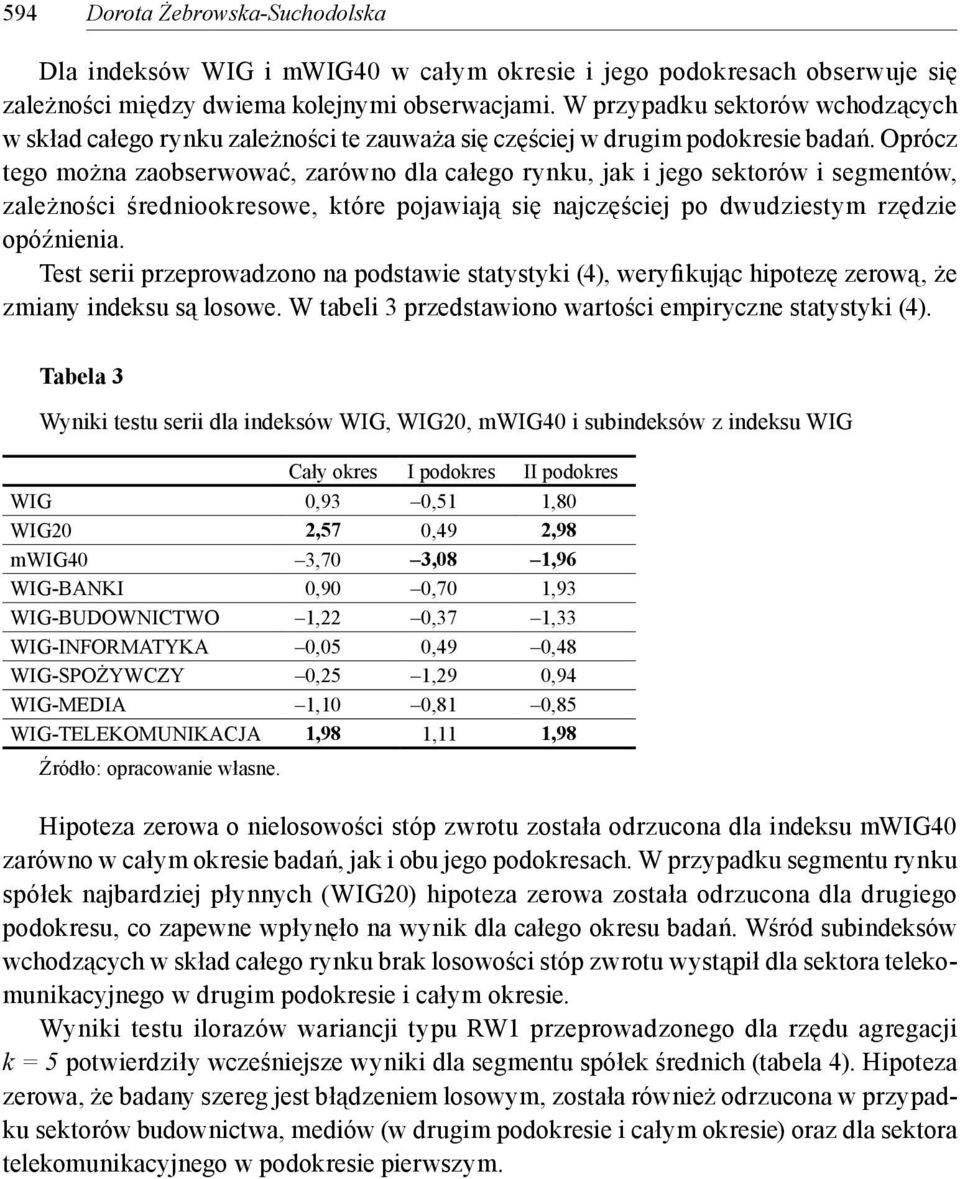 Oprócz tego można zaobserwować, zarówno dla całego rynku, jak i jego sektorów i segmentów, zależności średniookresowe, które pojawiają się najczęściej po dwudziestym rzędzie opóźnienia.