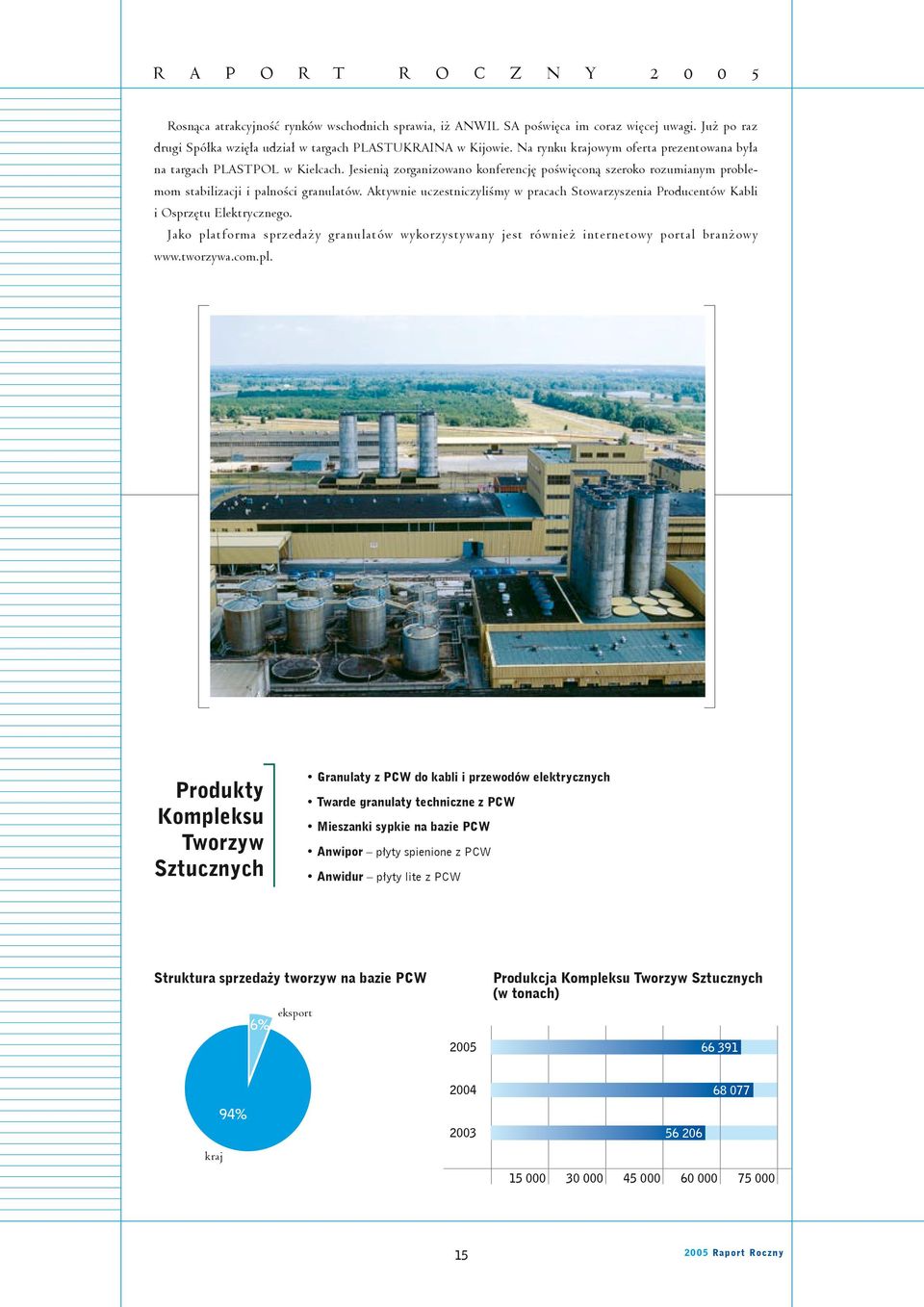 Aktywnie uczestniczyliśmy w pracach Stowarzyszenia Producentów Kabli i Osprzętu Elektrycznego. Jako platforma sprzedaży granulatów wykorzystywany jest również internetowy portal branżowy www.tworzywa.