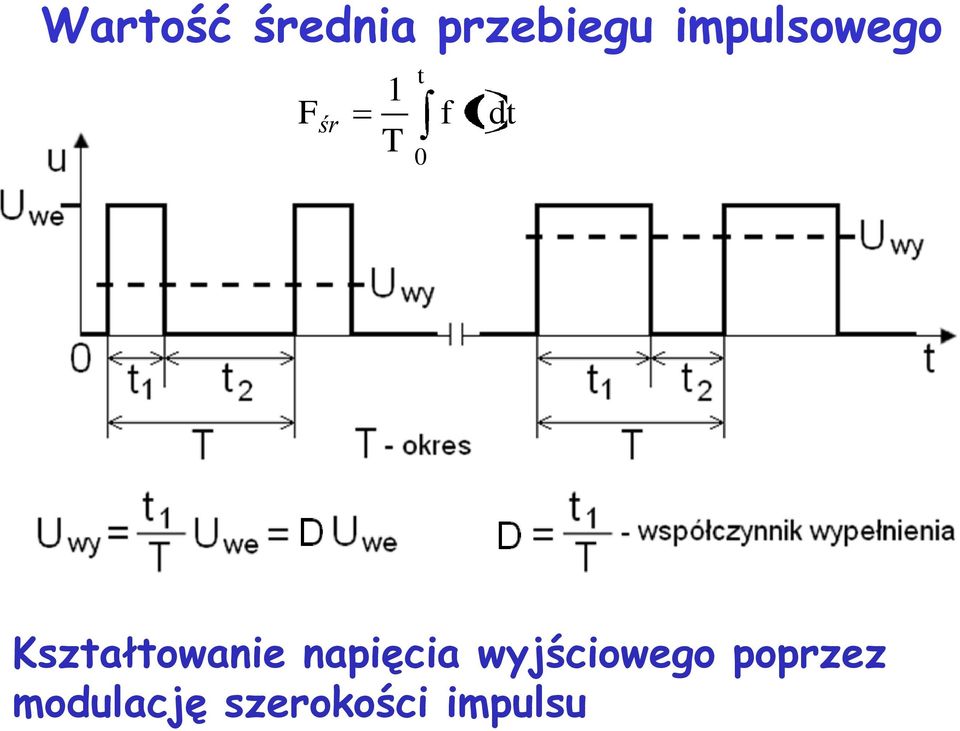 Kształtowanie napięcia