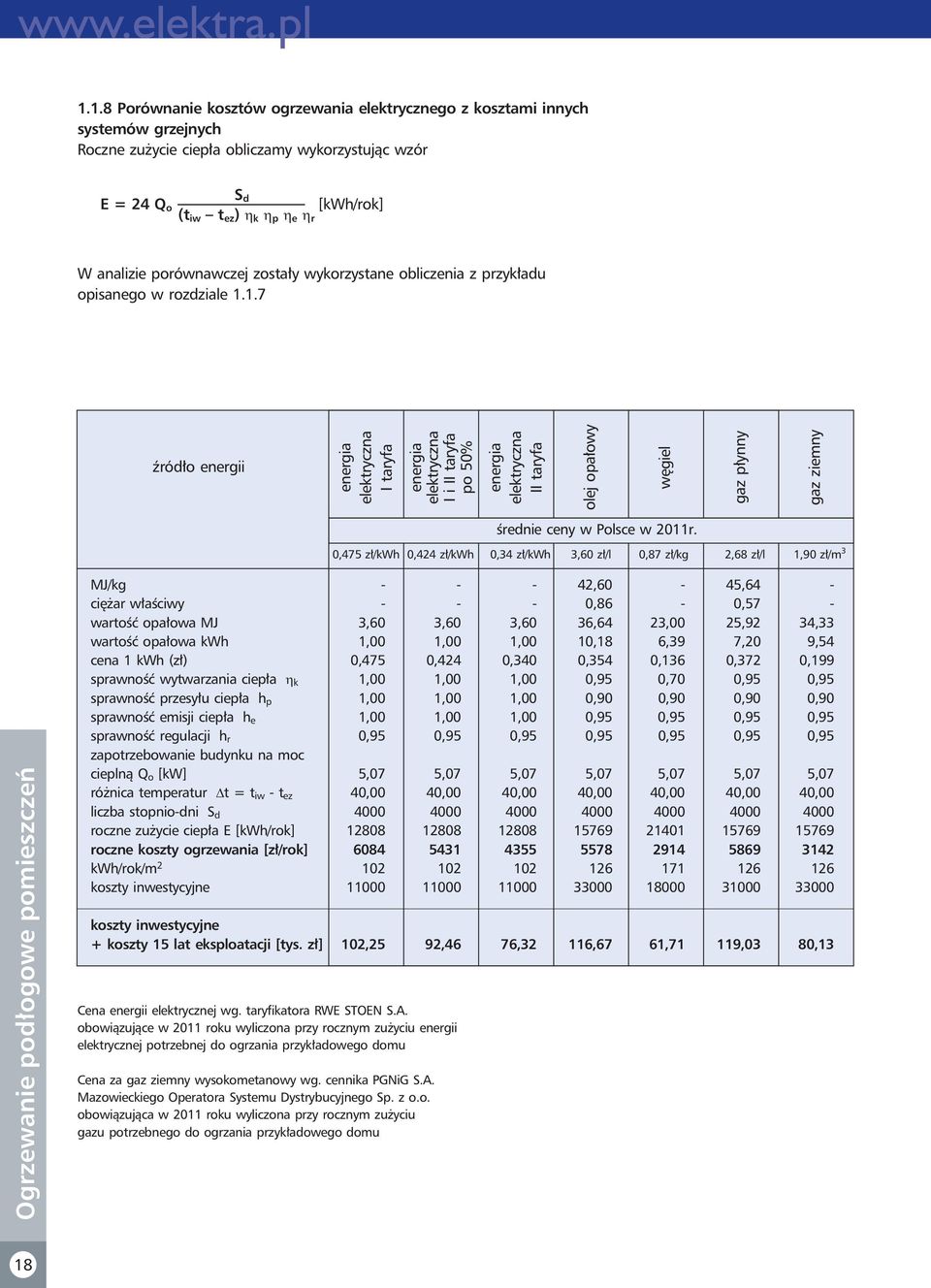 1.7 źródł energii energia elektryczna I taryfa energia elektryczna I i II taryfa p 50% energia elektryczna II taryfa lej pałwy węgiel gaz płynny gaz ziemny średnie ceny w Plsce w 011r.