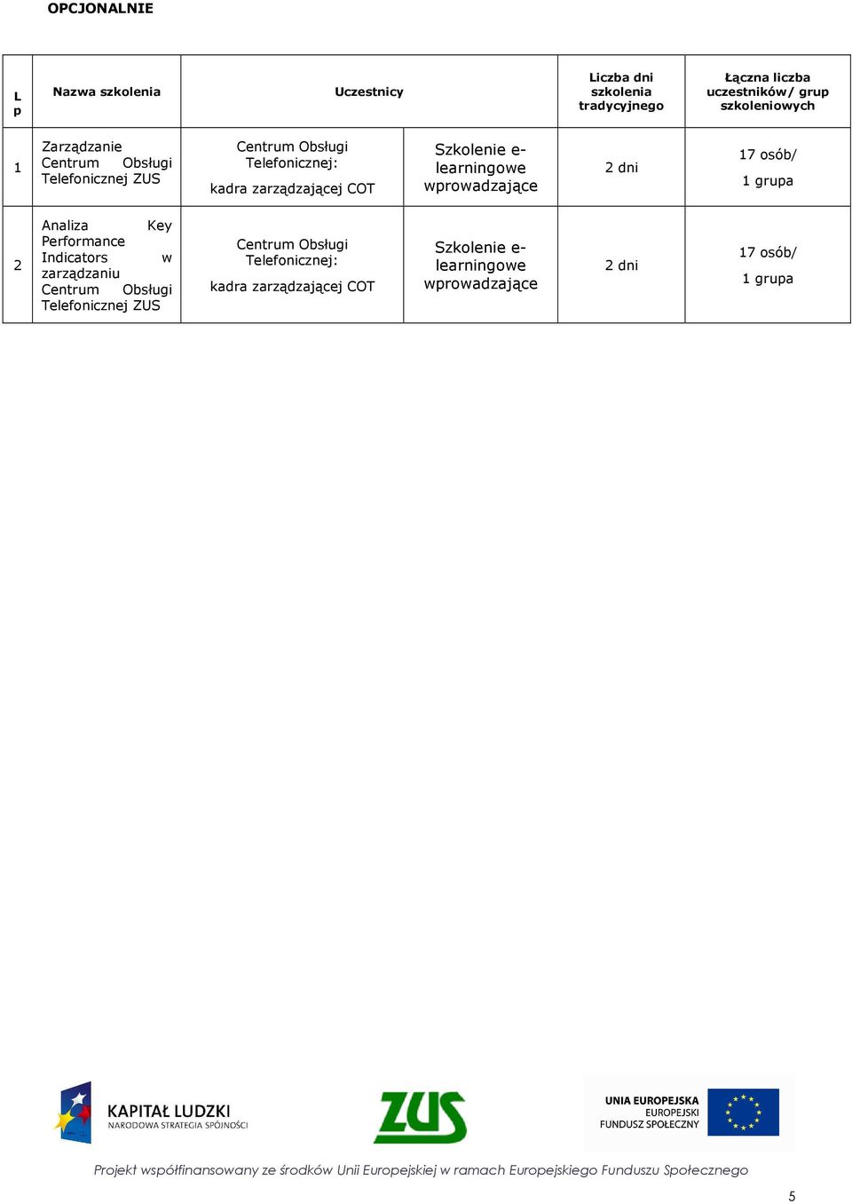 learningowe wprowadzające 2 dni 17 osób/ 1 grupa 2 Analiza Key Performance Indicators w zarządzaniu Centrum Obsługi