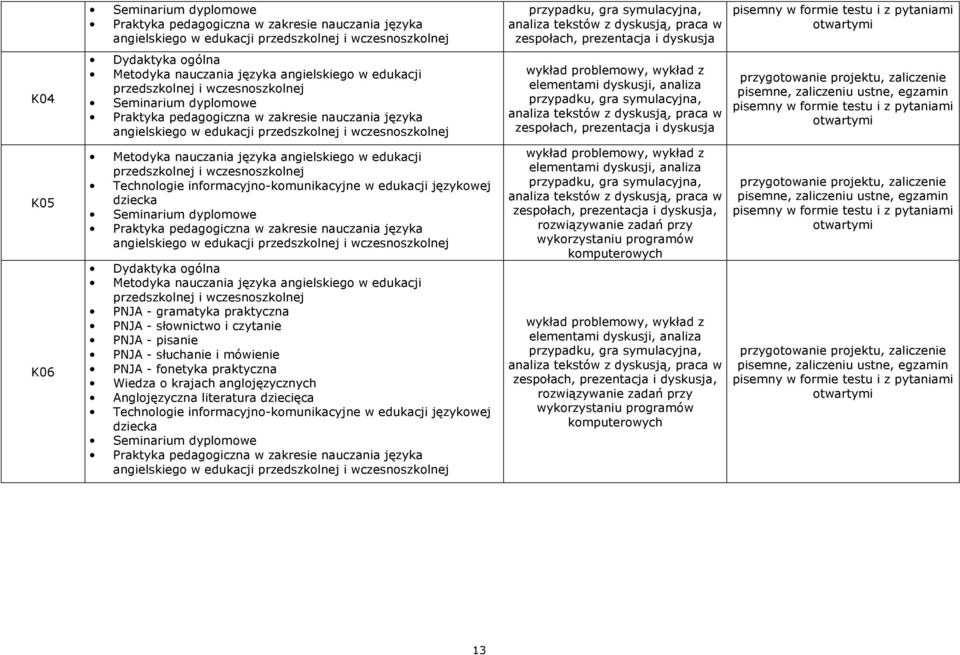 ogólna PNJA - gramatyka praktyczna PNJA - słownictwo i czytanie PNJA - pisanie PNJA - słuchanie i mówienie PNJA - fonetyka