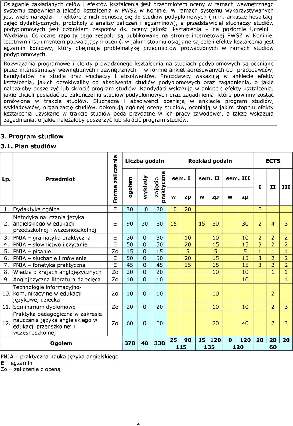 arkusze hospitacji zajęć dydaktycznych, protokoły z analizy zaliczeń i egzaminów), a przedstawiciel słuchaczy studiów podyplomowych jest członkiem zespołów ds.