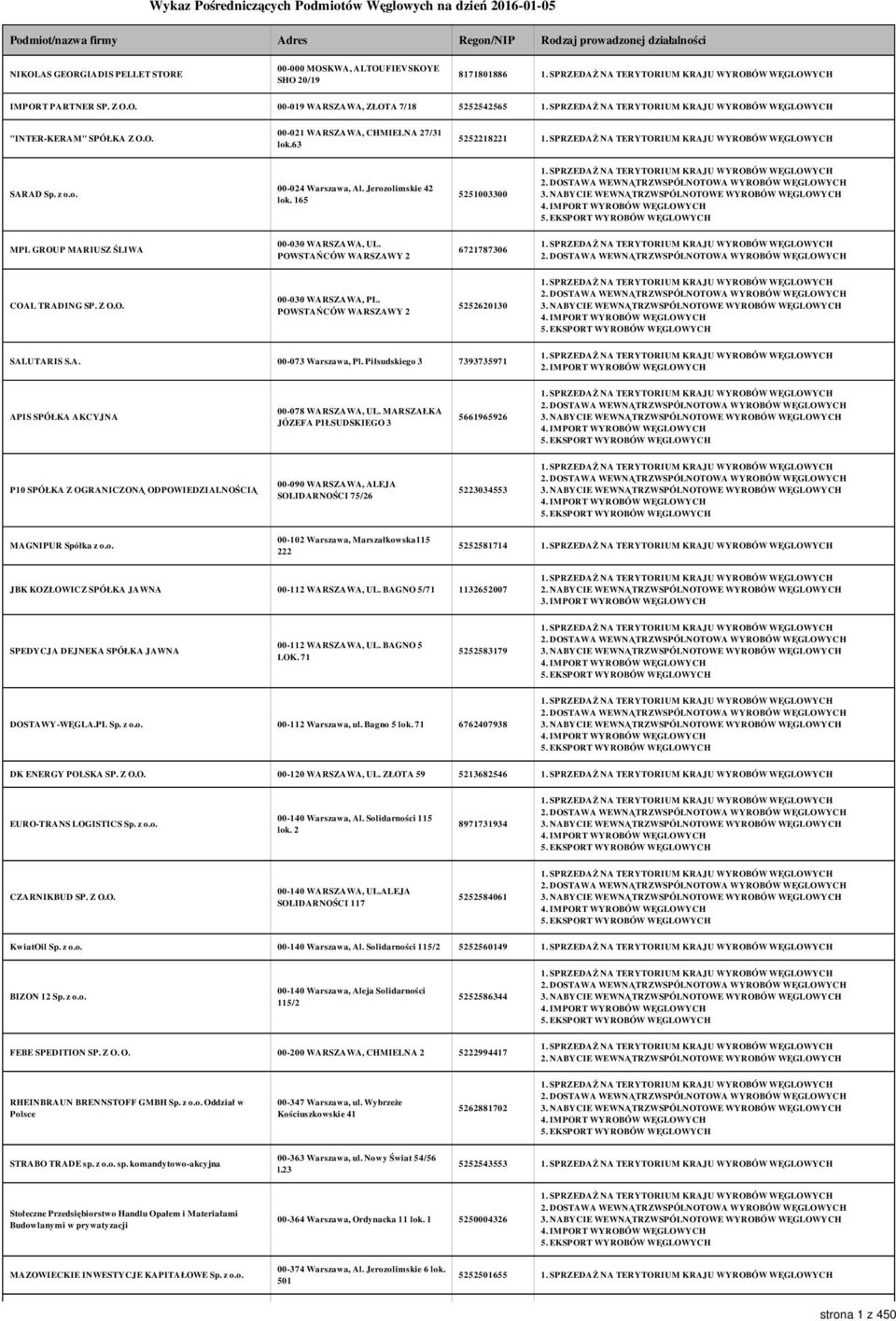 Jerozolimskie 42 lok. 165 5251003300 MPL GROUP MARIUSZ ŚLIWA 00-030 WARSZAWA, UL. POWSTAŃCÓW WARSZAWY 2 6721787306 COAL TRADING SP. Z O.O. 00-030 WARSZAWA, PL.