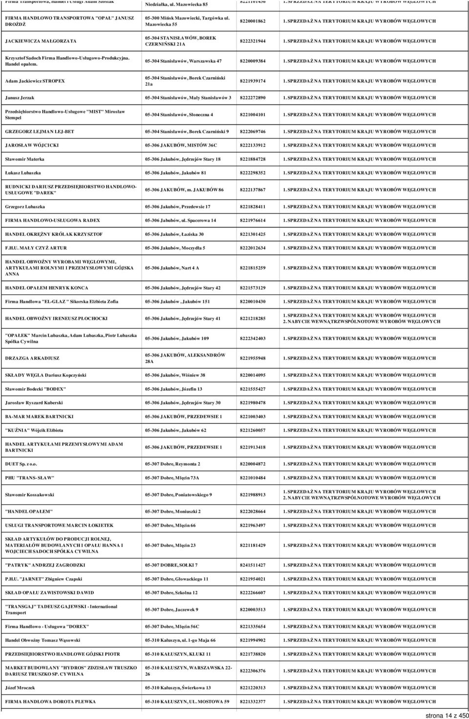 05-304 Stanisławów, Warszawska 47 8220009384 Adam Jackiewicz STROPEX 05-304 Stanisławów, Borek Czarniński 21a 8221939174 Janusz Jerzak 05-304 Stanisławów, Mały Stanisławów 3 8222272890