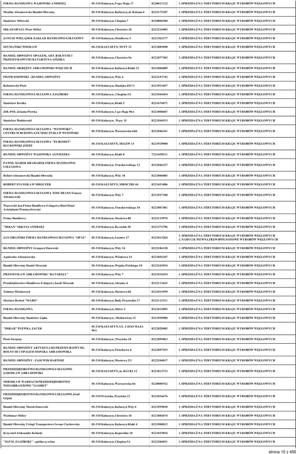 Kałuszyn, Osiedlowa 5 8221362177 SZYMAŃSKI WIESŁAW 05-310 KAŁUSZYN, WITY 31 8221009498 HANDEL OBWOŹNY OPAŁEM, ART.