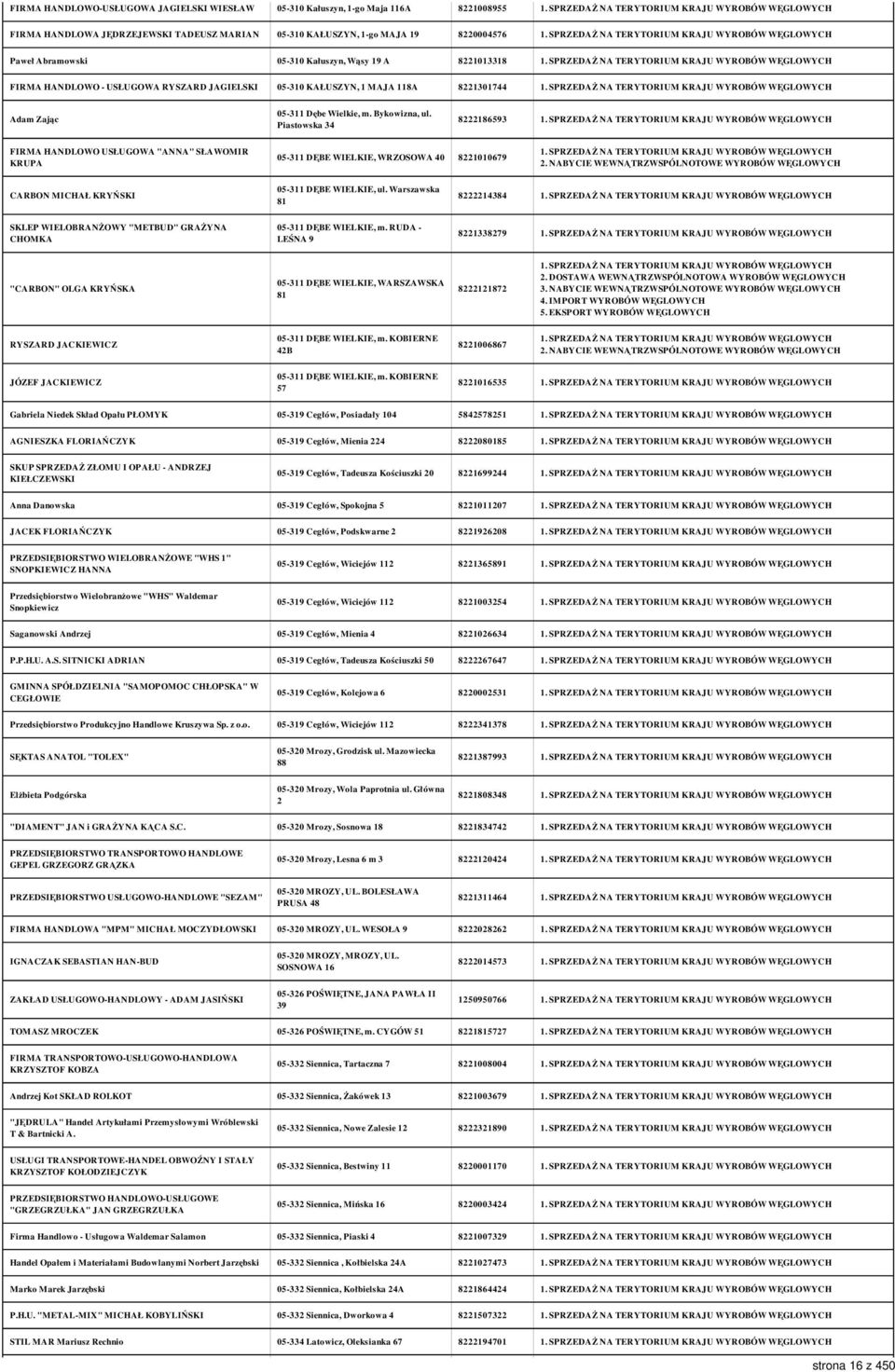 Piastowska 34 8222186593 FIRMA HANDLOWO USŁUGOWA "ANNA" SŁAWOMIR KRUPA 05-311 DĘBE WIELKIE, WRZOSOWA 40 8221010679 CARBON MICHAŁ KRYŃSKI 05-311 DĘBE WIELKIE, ul.