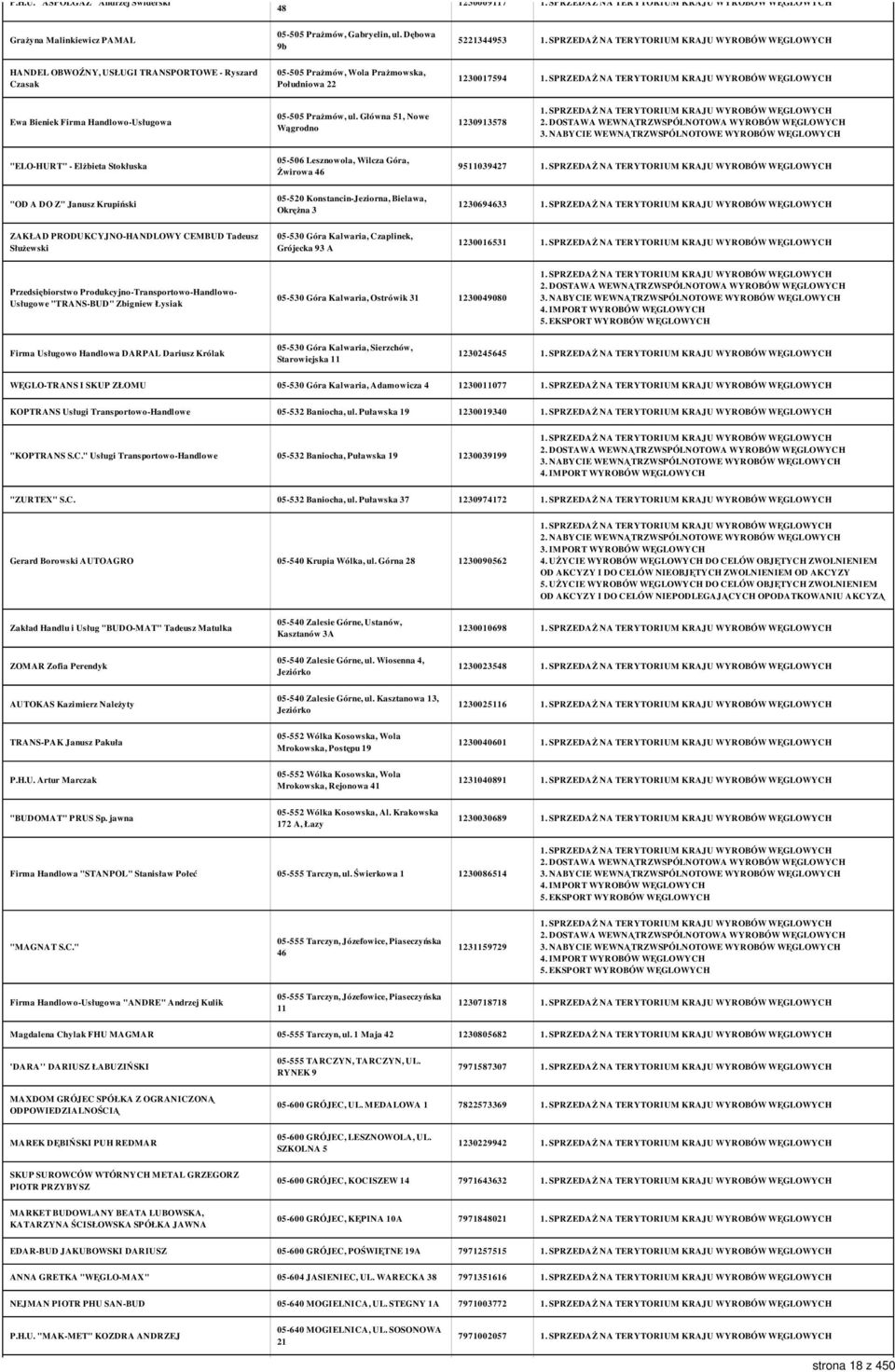 Główna 51, Nowe Wągrodno 1230913578 "ELO-HURT" - Elżbieta Stokłuska 05-506 Lesznowola, Wilcza Góra, Żwirowa 46 9511039427 "OD A DO Z" Janusz Krupiński 05-520 Konstancin-Jeziorna, Bielawa, Okrężna 3