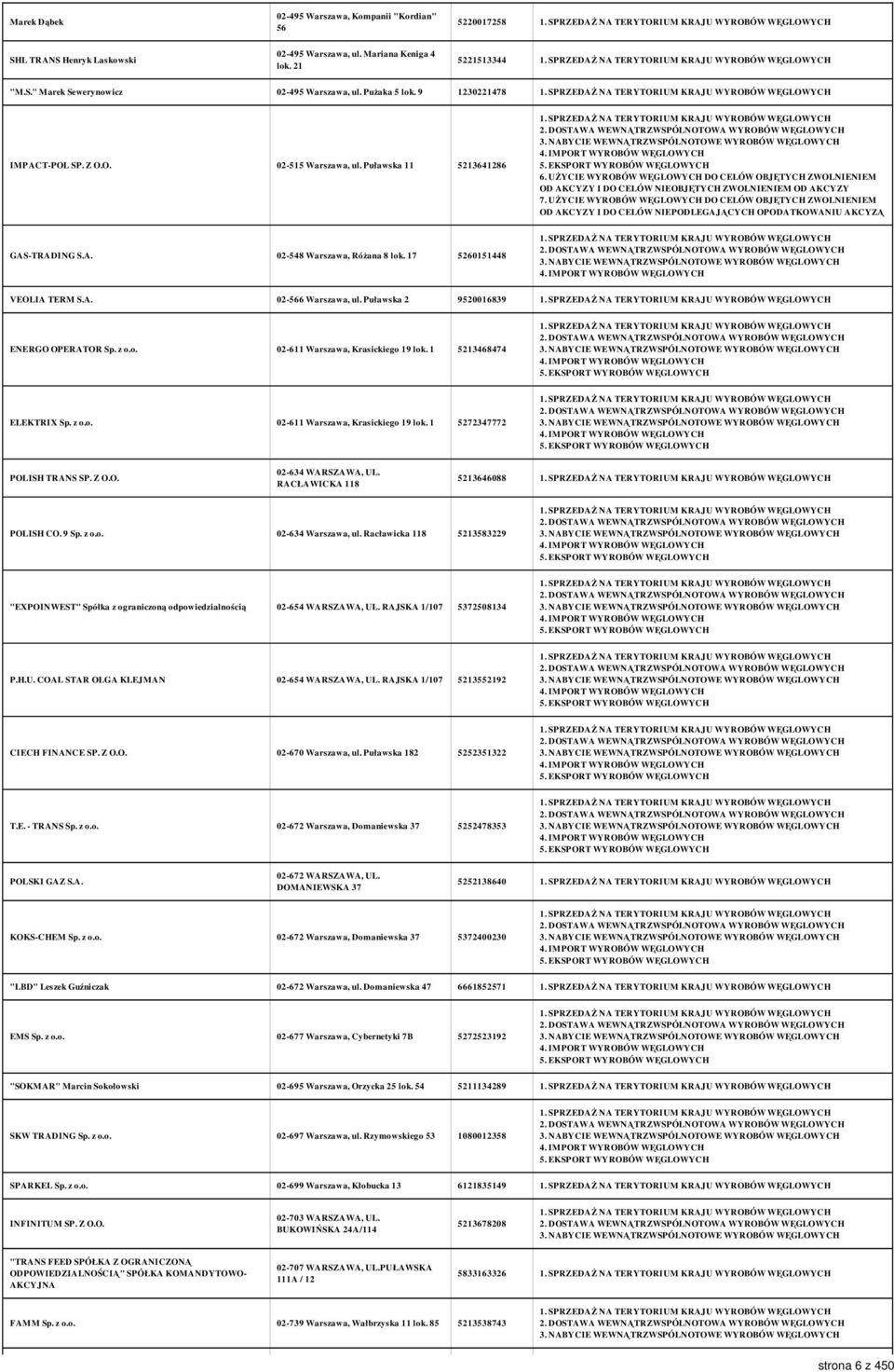 Puławska 2 9520016839 ENERGO OPERATOR Sp. z o.o. 02-611 Warszawa, Krasickiego 19 lok. 1 5213468474 ELEKTRIX Sp. z o.o. 02-611 Warszawa, Krasickiego 19 lok. 1 5272347772 POLISH TRANS SP. Z O.O. 02-634 WARSZAWA, UL.
