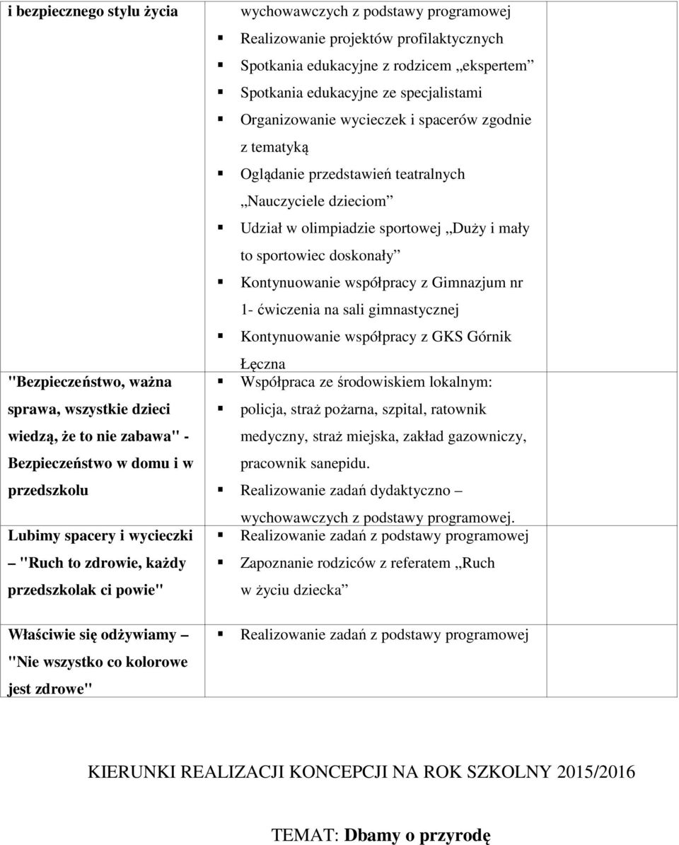 ekspertem Spotkania edukacyjne ze specjalistami Organizowanie wycieczek i spacerów zgodnie z tematyką Oglądanie przedstawień teatralnych Nauczyciele dzieciom Udział w olimpiadzie sportowej Duży i