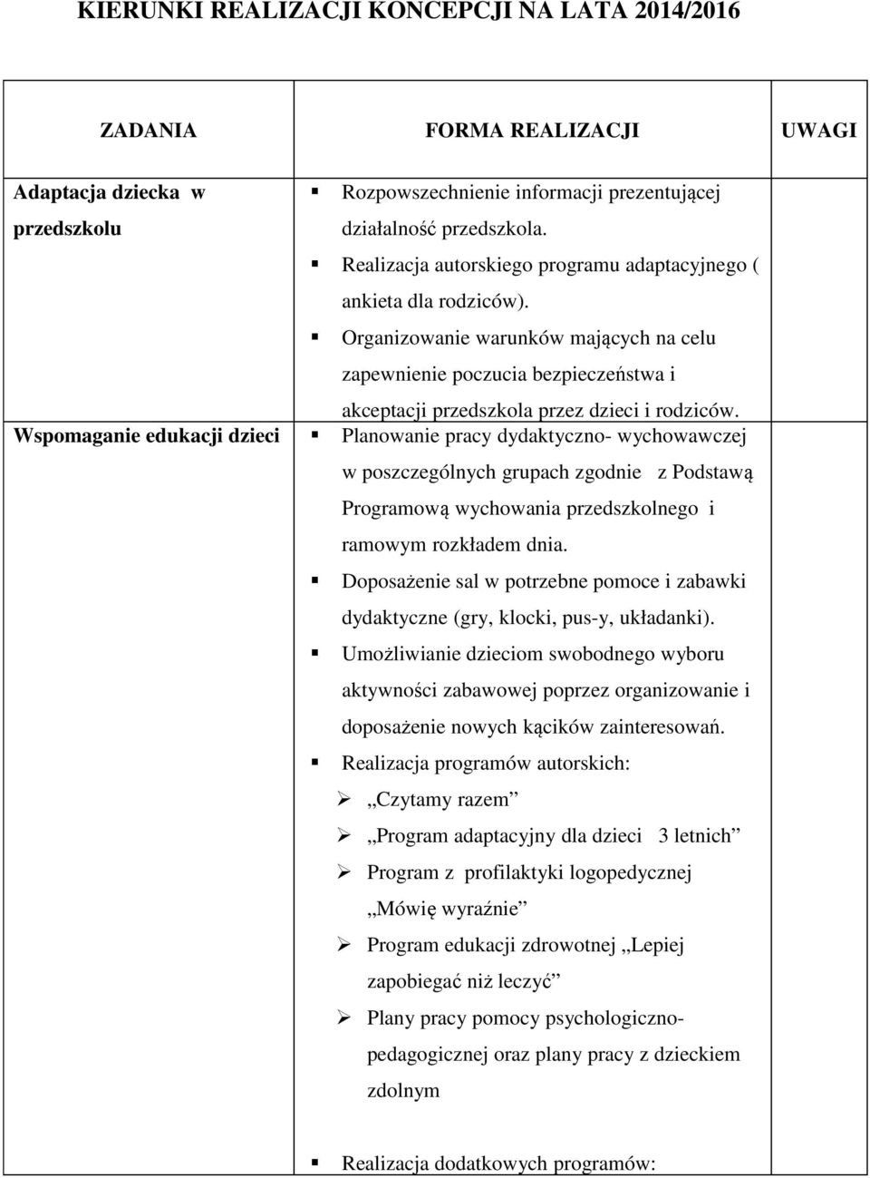 Organizowanie warunków mających na celu zapewnienie poczucia bezpieczeństwa i akceptacji przedszkola przez dzieci i rodziców.