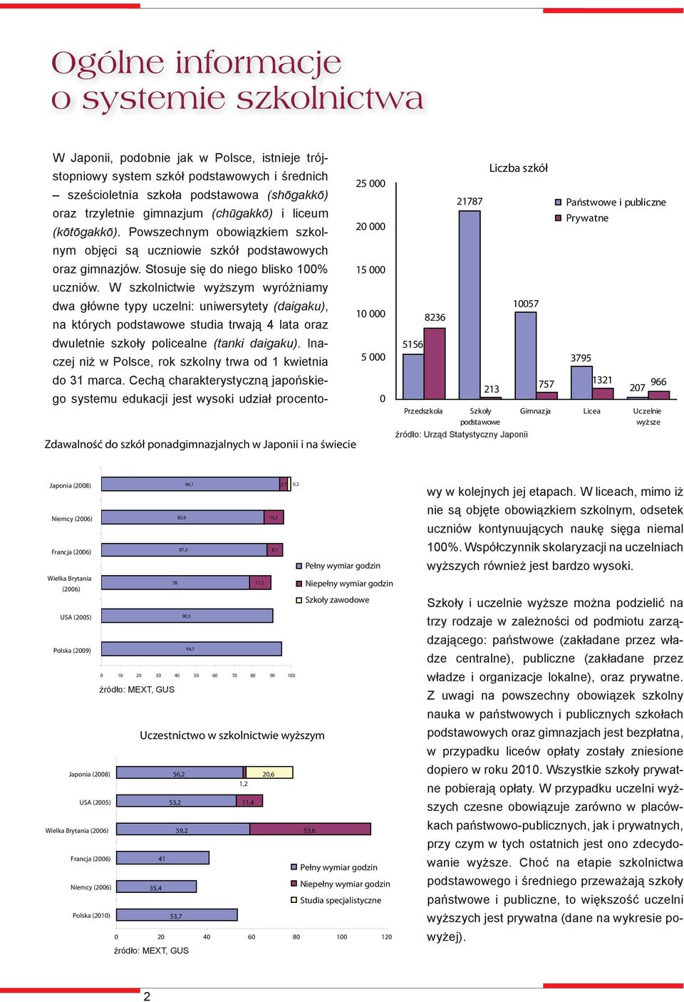 USA (2005) 90,3 Polska (2009) 94,7 50 0 10 20 30 40 60 70 80 90 100 źródło: MEXT, GUS Uczestnictwo w szkolnictwie wyższym Japonia (2008) 56,2 20,6 1,2 USA (2005) 53,2 11,4 Wielka Brytania (2006) 59,2