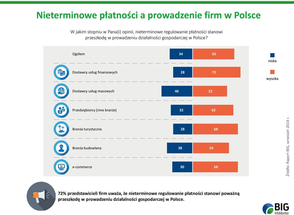 prowadzeniu działalności gospodarczej w Polsce?