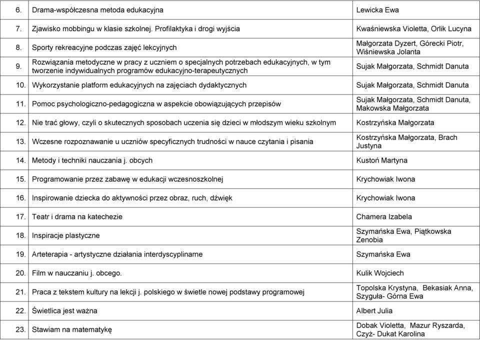 Rozwiązania metodyczne w pracy z uczniem o specjalnych potrzebach edukacyjnych, w tym tworzenie indywidualnych programów edukacyjno-terapeutycznych Małgorzata Dyzert, Górecki Piotr, Wiśniewska