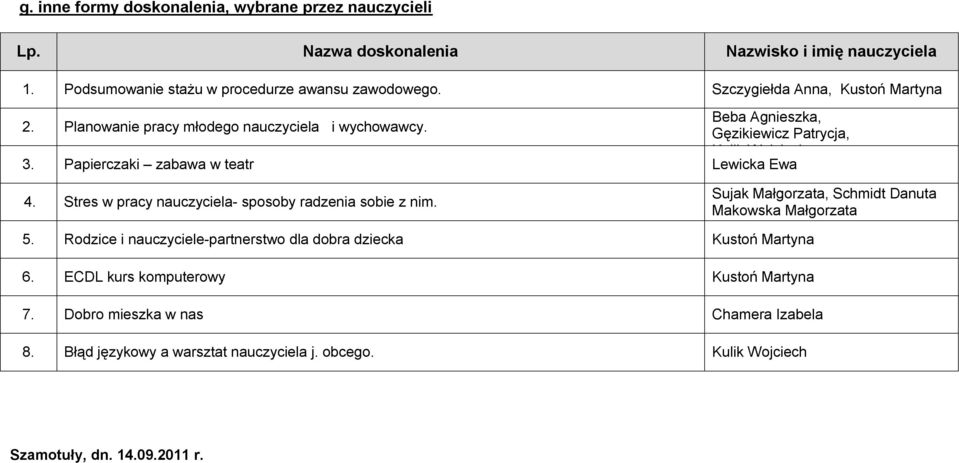 Papierczaki zabawa w teatr Lewicka Ewa 4. Stres w pracy nauczyciela- sposoby radzenia sobie z nim. Sujak Małgorzata, Schmidt Danuta Makowska Małgorzata 5.