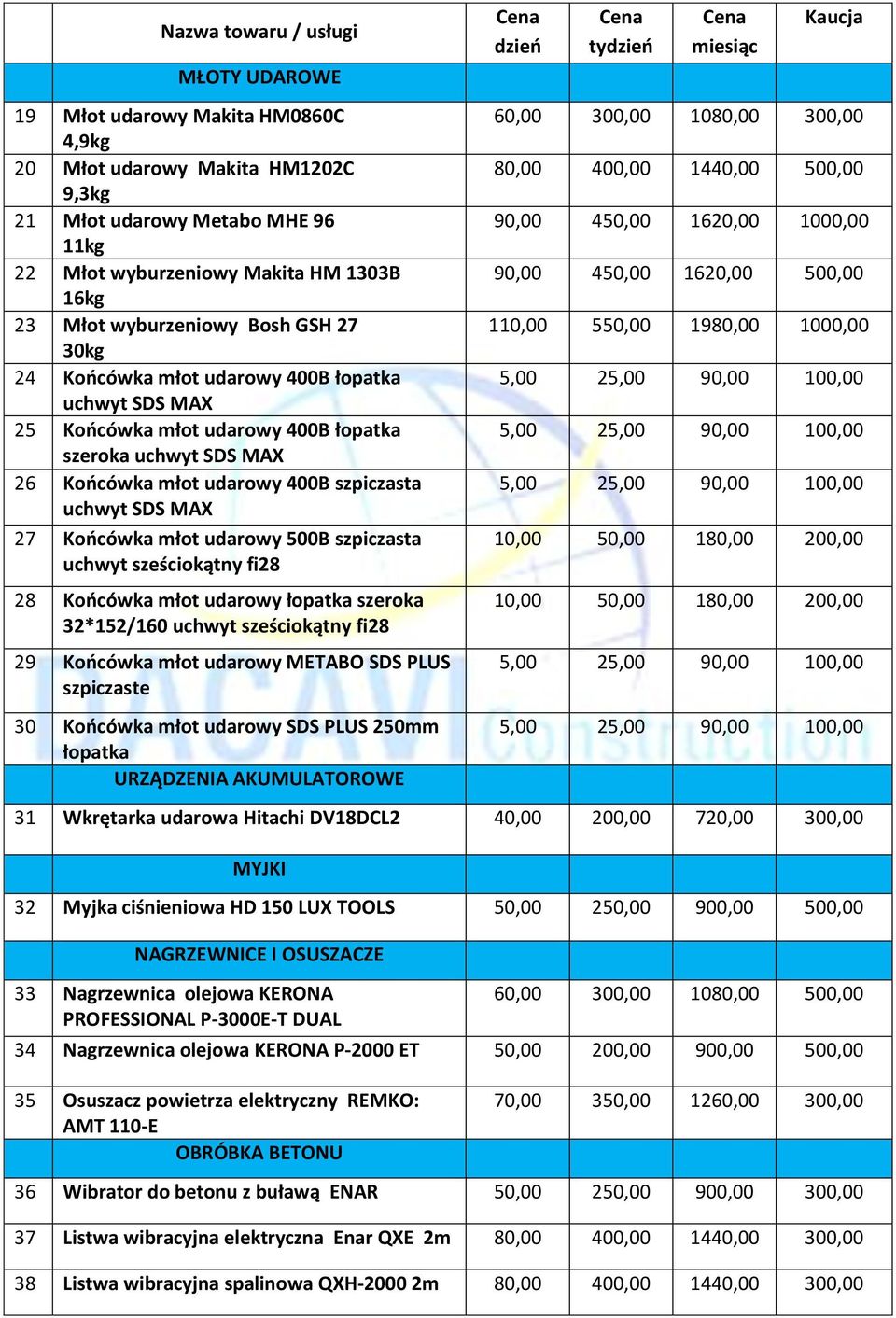 500B szpiczasta uchwyt sześciokątny fi28 28 Końcówka młot udarowy łopatka szeroka 32*152/160 uchwyt sześciokątny fi28 29 Końcówka młot udarowy METABO SDS PLUS szpiczaste 30 Końcówka młot udarowy SDS