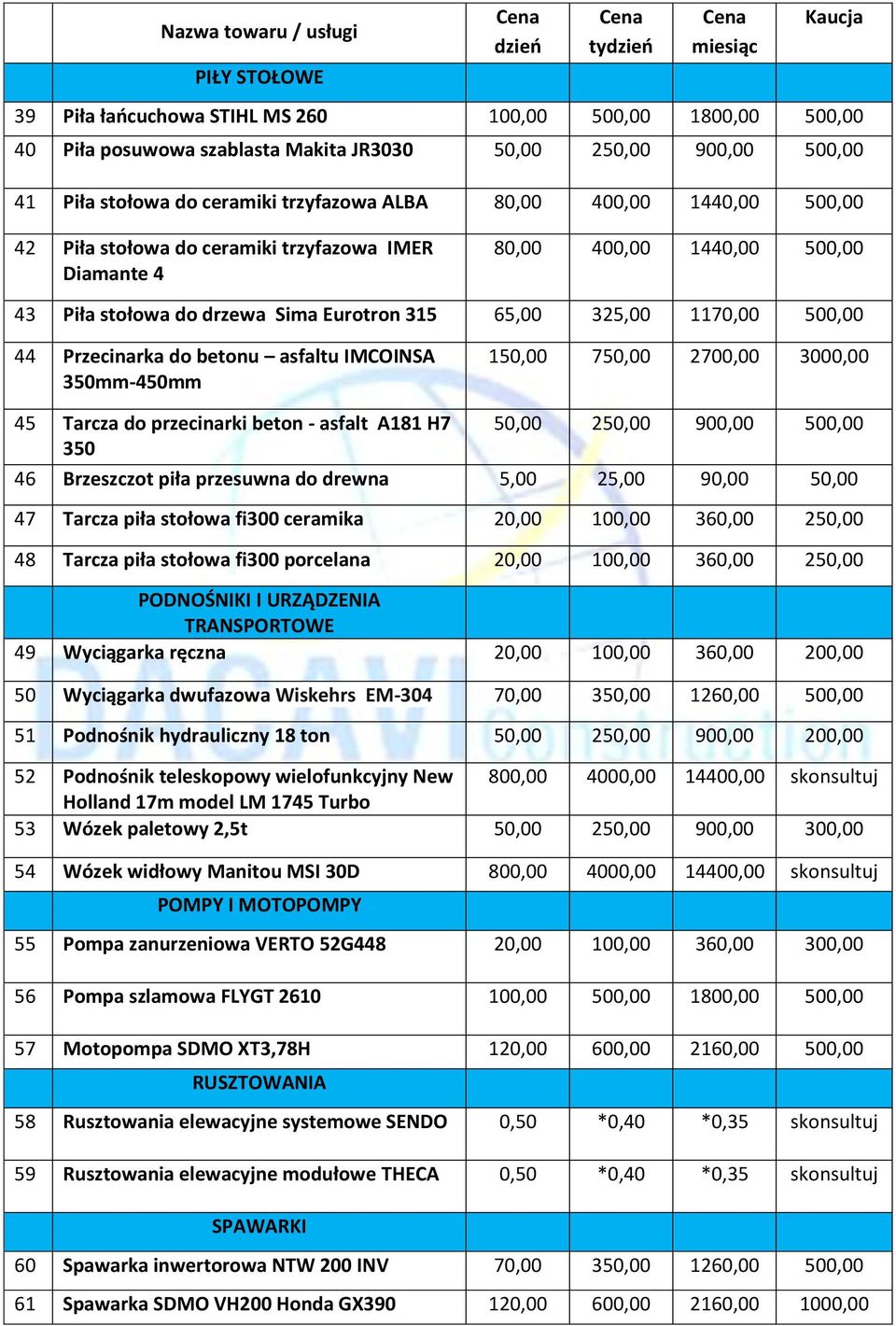 asfaltu IMCOINSA 350mm-450mm 150,00 750,00 2700,00 3000,00 45 Tarcza do przecinarki beton - asfalt A181 H7 50,00 250,00 900,00 500,00 350 46 Brzeszczot piła przesuwna do drewna 5,00 25,00 90,00 50,00